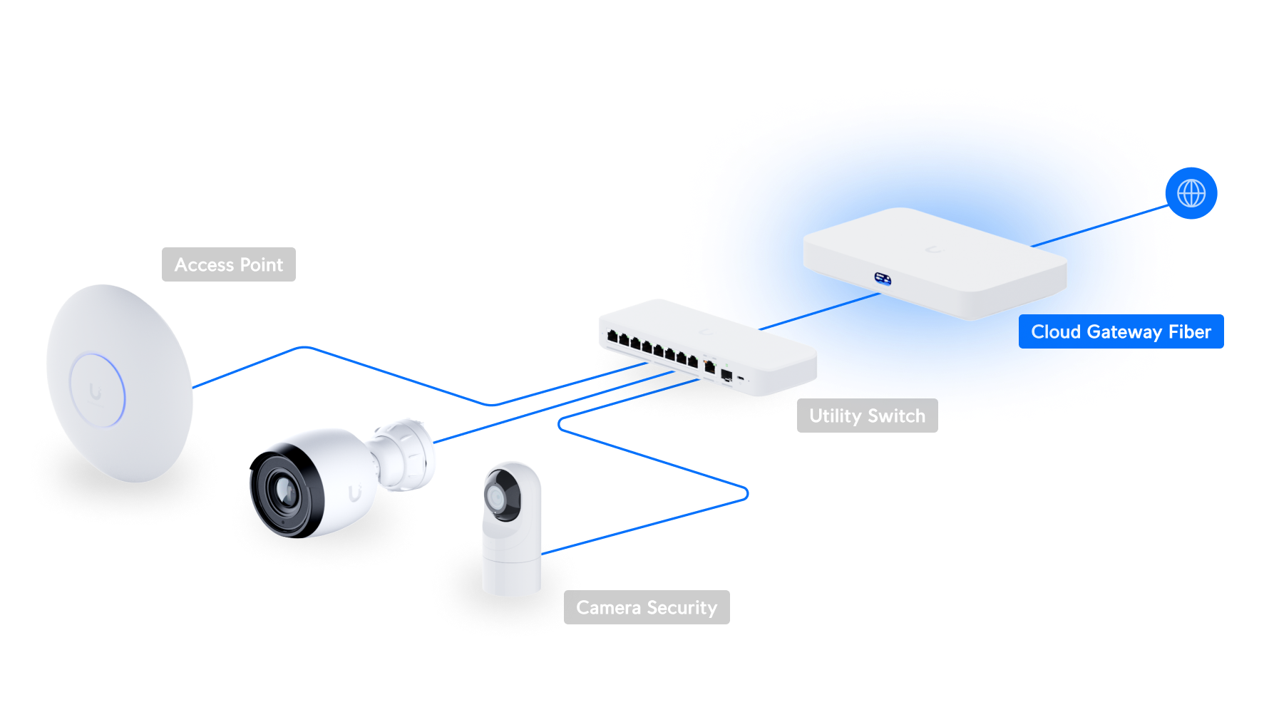 UCG-Fiber – detail