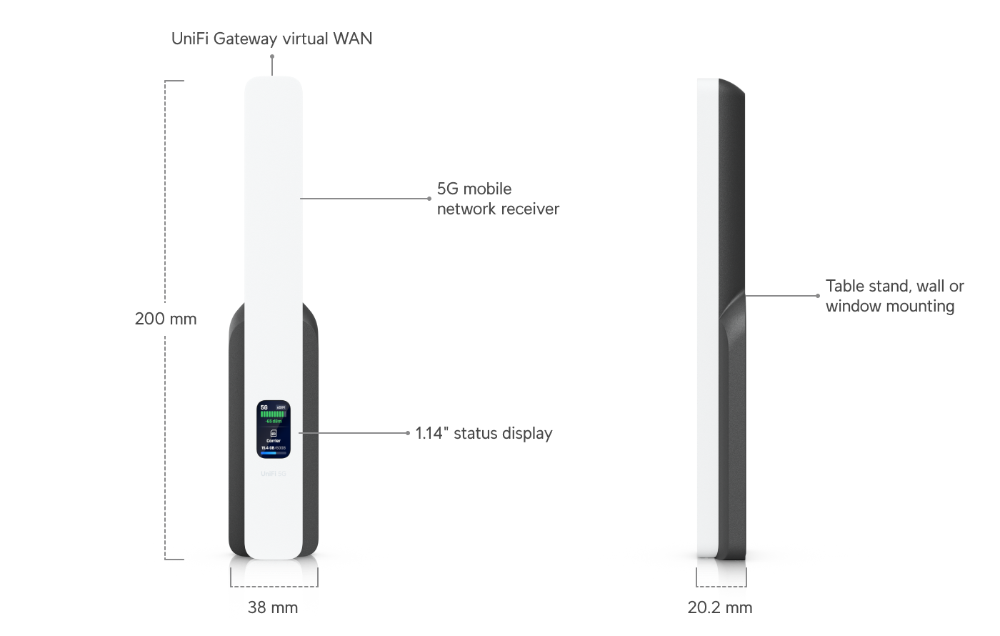 UniFi 5G Backup