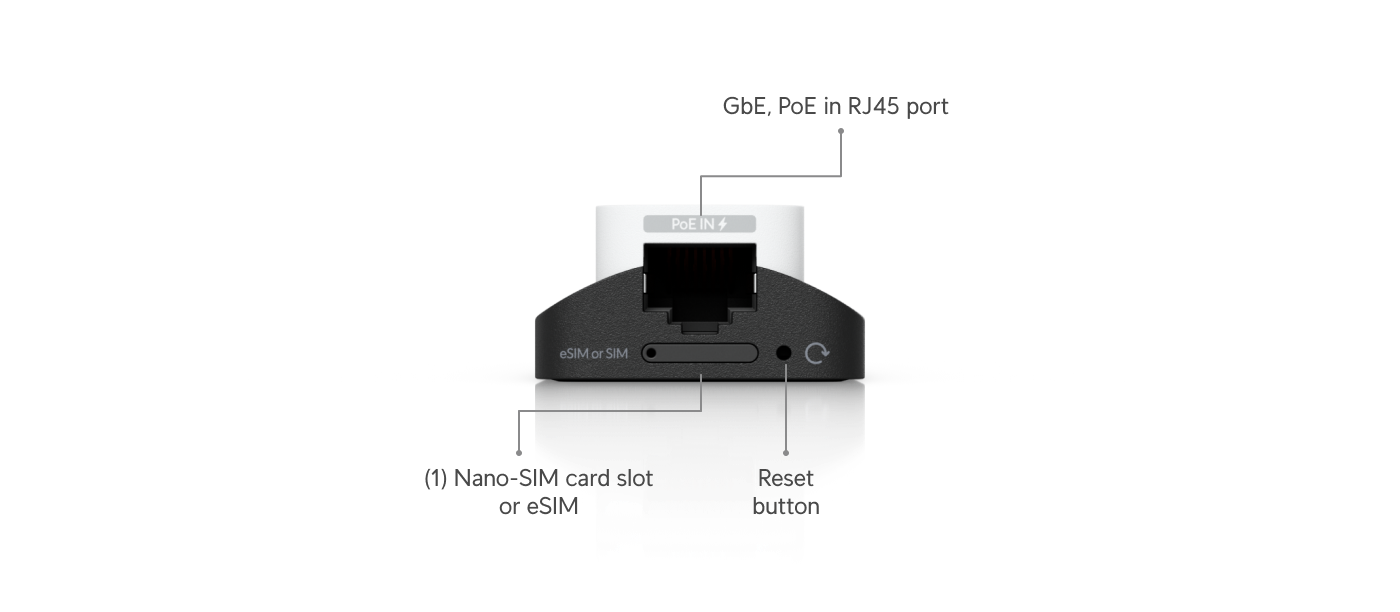 UniFi 5G Backup