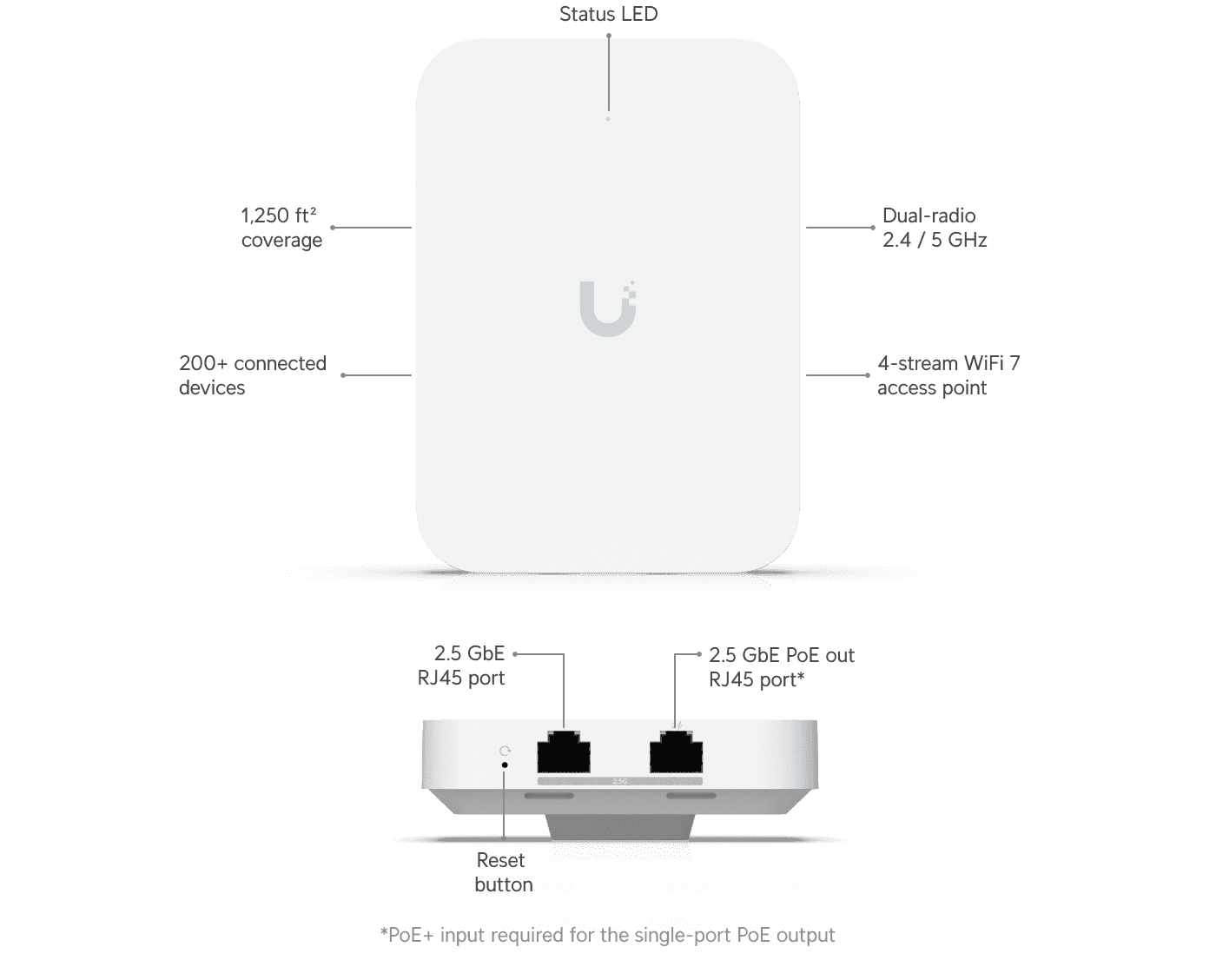 UniFi Access Point U7 In-Wall