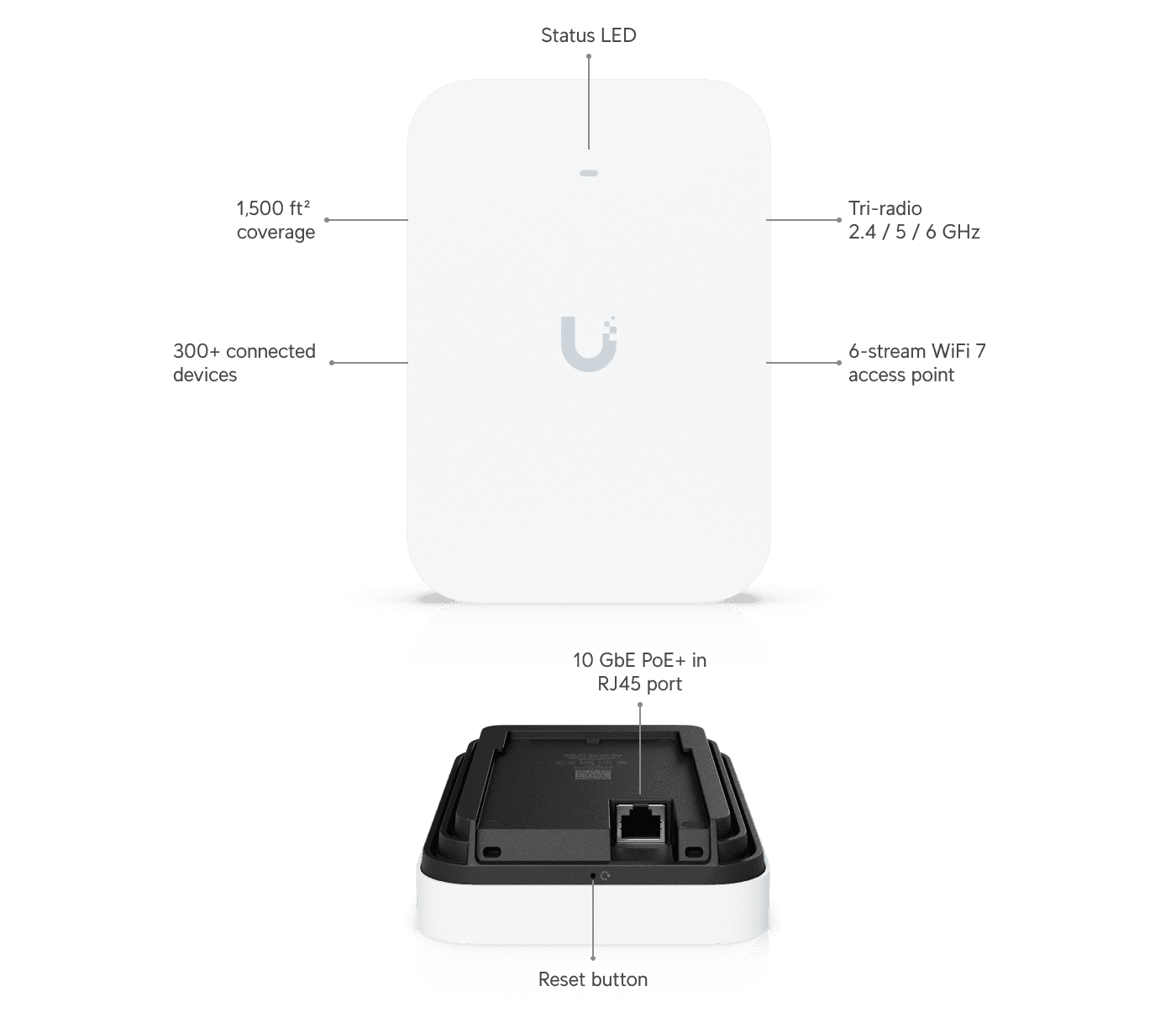 UniFi Access Point U7 Pro XG Wall