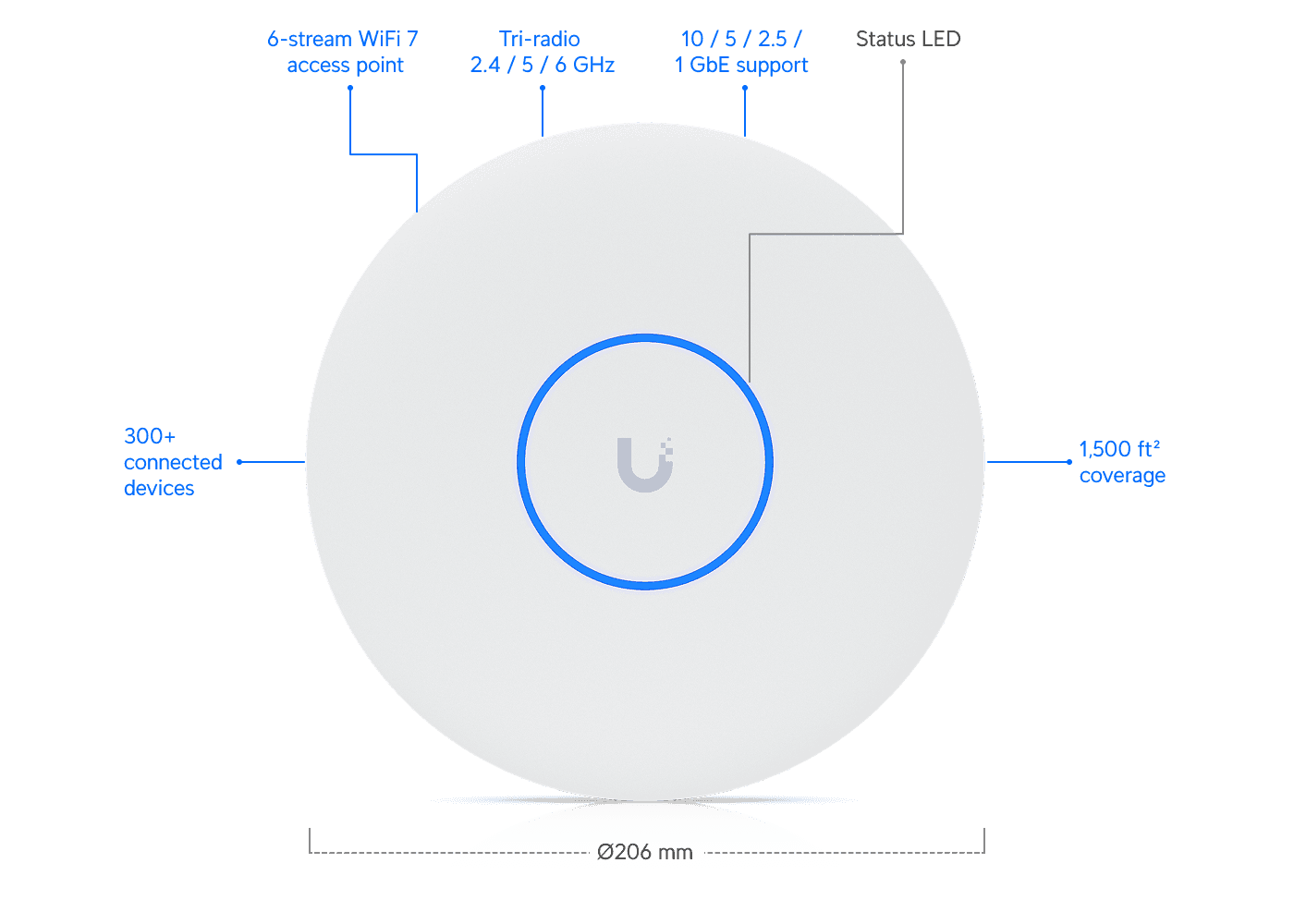 UniFi Access Point U7 Pro XG