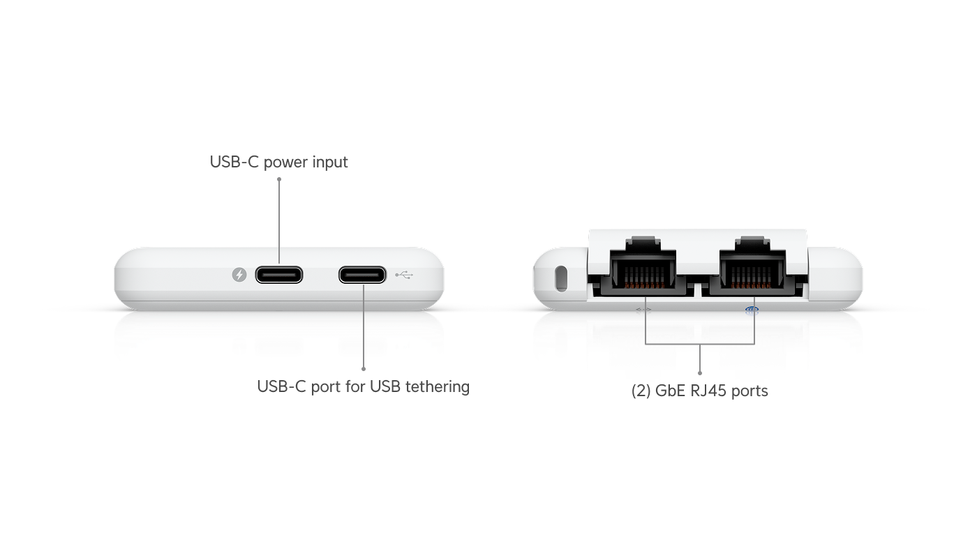 UniFi Travel Router